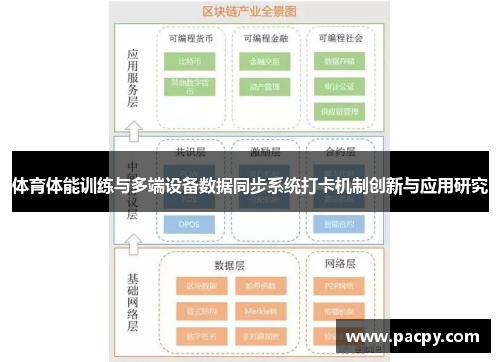 体育体能训练与多端设备数据同步系统打卡机制创新与应用研究