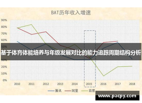 基于体育体能培养与年级发展对比的能力追踪周期结构分析